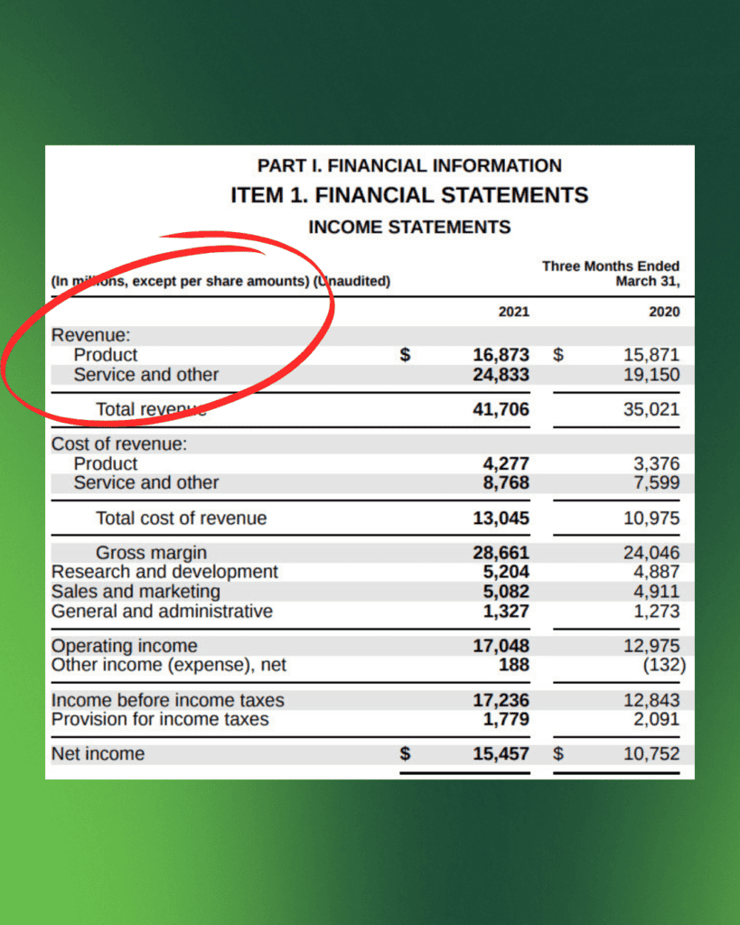 Income statement with revenue circled