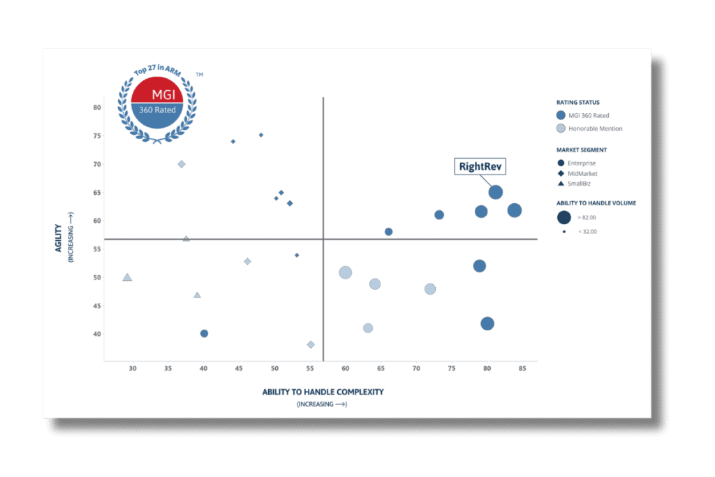 Advanced Revenue Management Software Quadrant